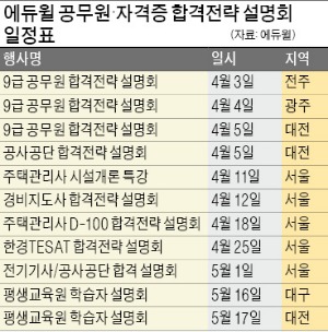 팔도 누비며 '한 방에 합격' 전략 전파…"공휴일에도 모르는 거 물어보세요"