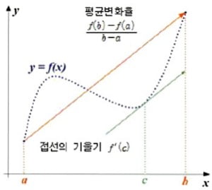  서울과학고 김국인 쌤의 재미난 수학세계-배시원 쌤의 신나는 영어여행