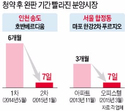 '세수 부족' 인천, 예산 줄인다