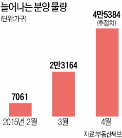 [달아오른 청약시장] 용인·송도 등 청약 후 1~2주새 계약 끝…내 집 마련 움직임 확산