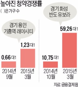 [달아오른 청약시장] 용인·송도 등 청약 후 1~2주새 계약 끝…내 집 마련 움직임 확산