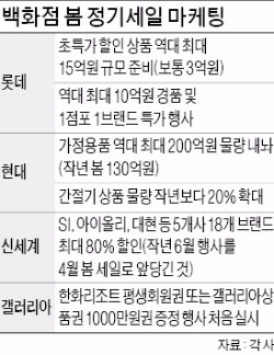 이탈리아 명품 유모차 값 40%↓…백화점 '봄 세일 전쟁'