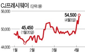 1인 가구 '쑥쑥'…간편식 관련주 '들썩'