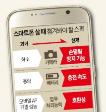 '궁합' 맞는 스마트폰 따로 있다