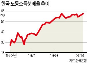 맨손으로 고기 잡다 그물 쓰면 생산성 '쑥'…'자본투자'가 노동소득 높이는 번영의 열쇠