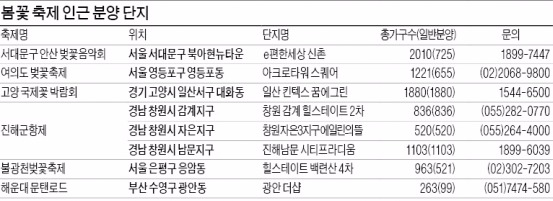 주말, 꽃도 보고 집도 보고