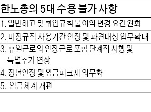 한노총 "노사정委서 빠지겠다"