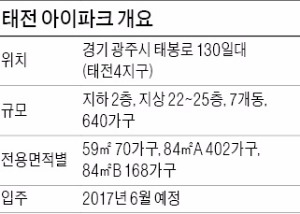 [분양 현장 포커스] 경기 광주 태전 아이파크, 고산지구와 1만3000가구 '미니 신도시'