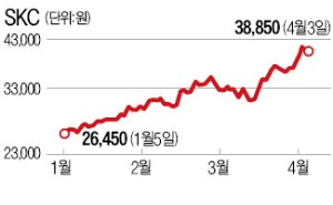 [마켓인사이트] 최신원 SKC회장, 잇단 지분 매각 왜?