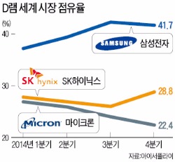 [단독] 중국, 메모리 반도체에 뛰어든다