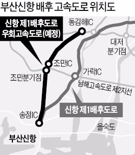 부산신항 배후고속도로 노선 확정