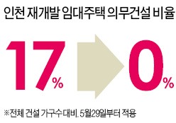 인천, 가격 비싼 일반분양 확대…재개발 활성화 기대