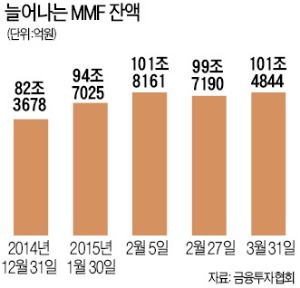 [은퇴자들의 재테크 전략] 고금리 시대는 다시 돌아오지 않는다…年 1%P 추가 수익률이 '삶의 질' 좌우