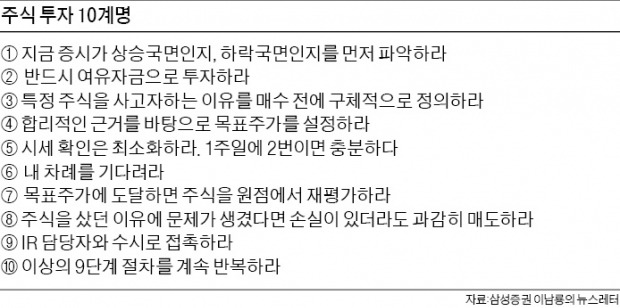 [은퇴자 주식투자 요령] 자산 10~20% 주식 투자해야 은퇴자금 마련…당장 안쓰는 노후자금, 중소형株에 오래 묻어야