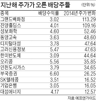 [은퇴자 주식투자 요령] 자산 10~20% 주식 투자해야 은퇴자금 마련…당장 안쓰는 노후자금, 중소형株에 오래 묻어야