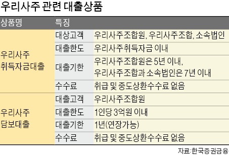 [증권·운용사 추천 상품] 우리사주조합 지원센터 확대…50인 이하 中企엔 무료 서비스