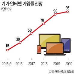 10배 빠른 기가 인터넷…시공간 초월한 'IoT 시대' 앞당긴다