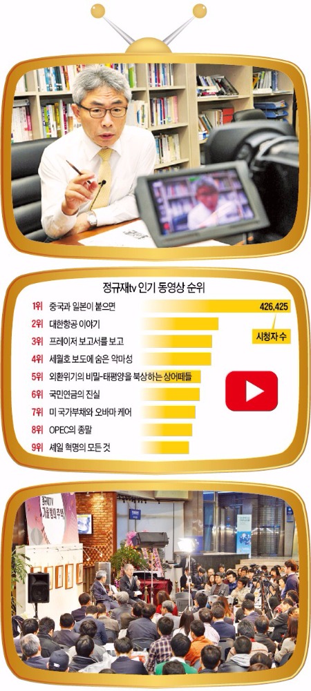 정규재tv 누적 방문자 2000만명 돌파