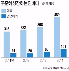 차기철 인바디 대표 "미 NBA 선수들도 우리 체성분 분석기 쓰죠"