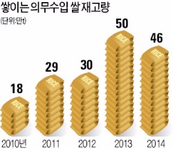 미국 "한국 쌀시장 더 열어라"