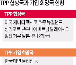 중국 AIIB 흥행에 미국 TPP '가속 페달'…아·태 12개국 협상 막바지