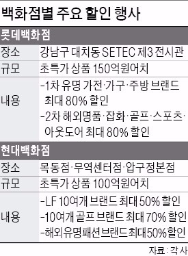 정기세일도 모자라 '출장 세일' 나선 백화점