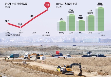 [땅이 팔린다] 청약 열풍에 '땅 확보전'…광주 민간택지, 예정가 2배에 낙찰