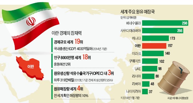 ['기회의 땅' 이란] "SOC시장 선점하라"…글로벌 기업, 이란 진출 채비 분주