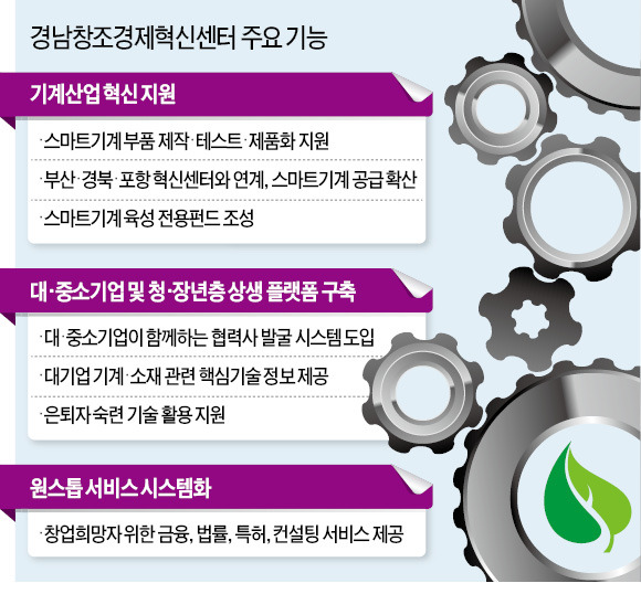 [경남 창조경제혁신센터 출범] 두산, 기계산업에 ICT 융합…경남을 제조업 혁신기지로 키운다