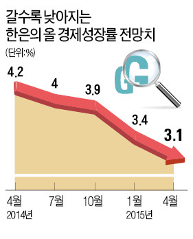 이주열 한은 총재 "구조개혁 없이 경기회복 어렵다"