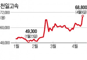 [마켓인사이트] '38년 명의신탁' 천일고속 회장, 두 손자에 지분 69% 전량 증여