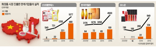 산성앨엔에스·한국주철관·코스온…'K뷰티' 열풍에 되살아난 한계기업