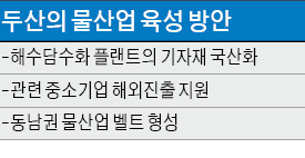  해수담수화 기술 中企에 제공…경남 물산업 미래먹거리 육성