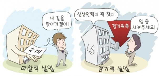 [주니어 테샛- 중학생을 위한 페이지] 마찰적 실업…구조적 실업