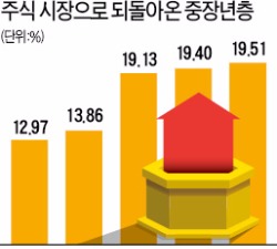  "휴면계좌 어떻게 되살리나" 문의 빗발