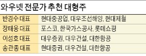 외국인이 주도하는 대형주 상승세…IT·화학·자동차株 집중매수