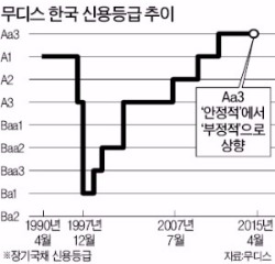 [한상춘의 '국제경제읽기'] 돈, 증시로 몰린다…'2단계 유동성 장세'오나