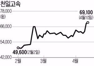 숨겨둔 주식 증여한 천일고속, 미워도 사는 이유