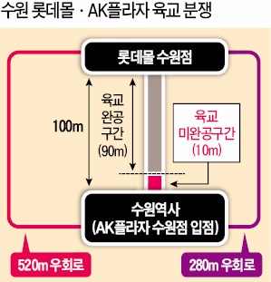 해법 못찾는 롯데-애경 '육교 분쟁'