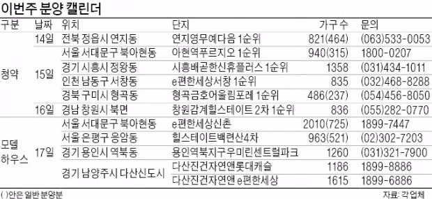 서대문·창원…18개 단지 6552가구