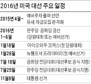 힐러리 출사표…미국 대권 레이스 시작됐다