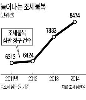 법원, 사상 첫 '세금 부과 집행정지' 판결