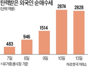 코스피 2100 - 1