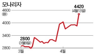 中 직구 열풍에…화장지·기저귀株 1년 신고가