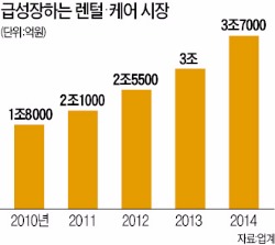 현대백화점 "이번엔 렌털사업"…정지선, 유통채널 확장 '공격본능'