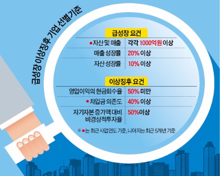 금감원 "제2의 모뉴엘 사태 막겠다"…분식회계 징후 '급성장 중기' 집중감시