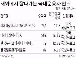 외국인 투자자, 펀드로도 몰려온다…미래에셋 아시아펀드, 북미서 돌풍