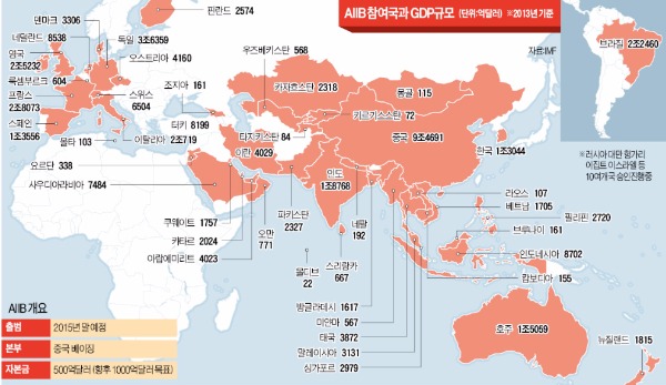 [AIIB 창립회원국 15일 확정] 수싸움 시작된 AIIB…영국 위안화 허브, 호주는 인프라 시장 '눈독'