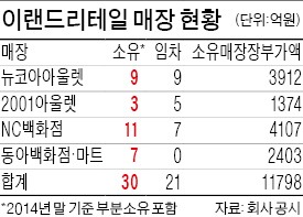 [마켓인사이트] 이랜드, 1조 투자 유치해 신규 매장 낸다