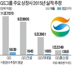 징비록 교훈 꺼낸 허창수 회장 "GS, 환경변화에 선제대응 중요"